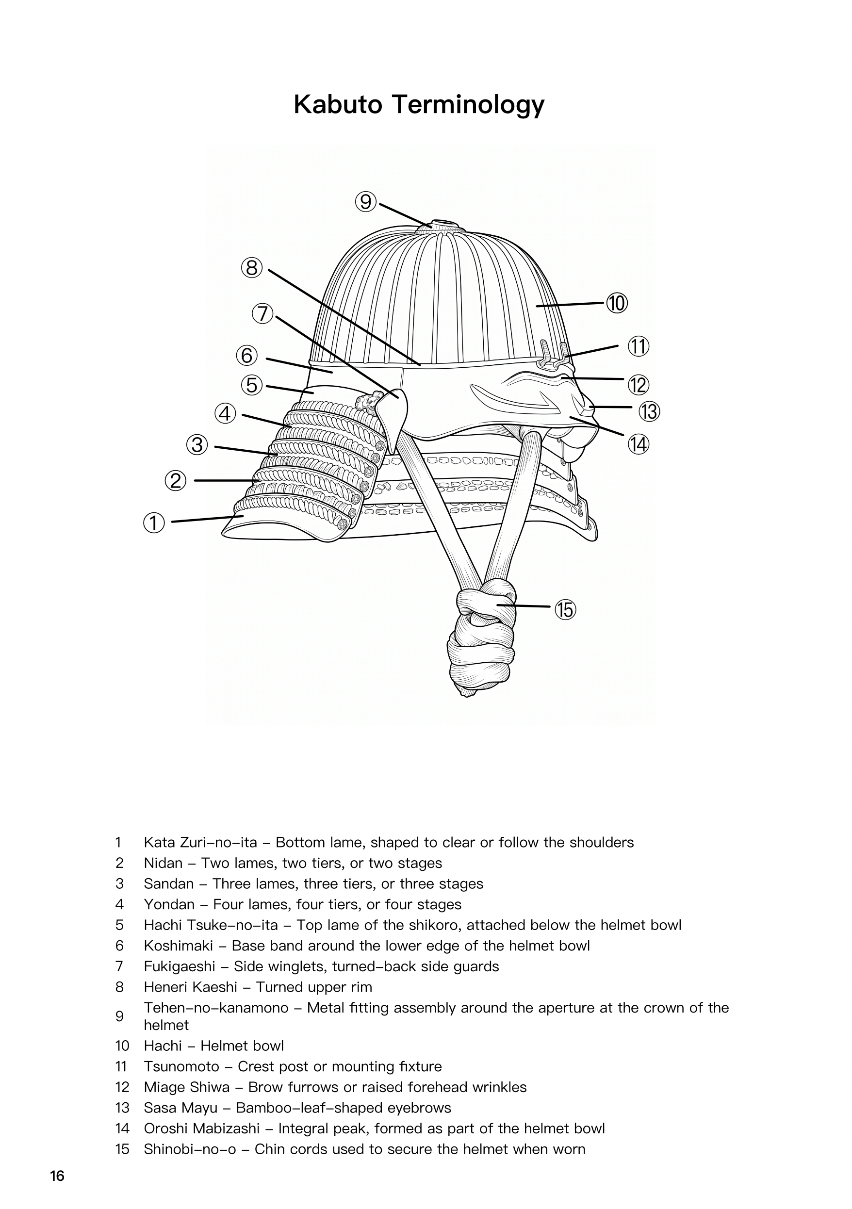Illustrated terminology diagram identifying the principal parts of a Japanese samurai kabuto helmet