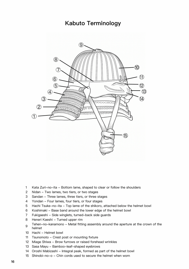 Illustrated terminology diagram identifying the principal parts of a Japanese samurai kabuto helmet